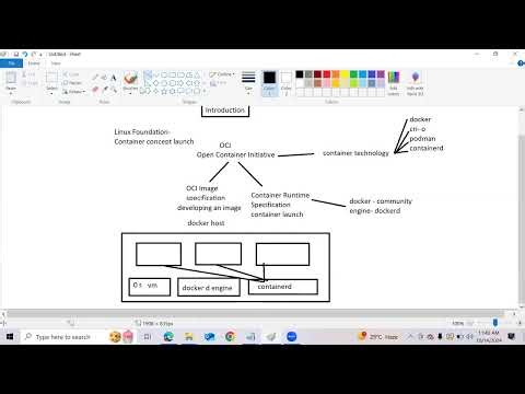 👉 “Docker Tutorial for Beginners 🔥 | Containers Made Easy (Full Introduction)”