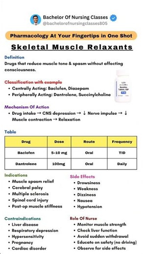 Skeletal Muscle Relaxants | Part-21 | Pharmacology 4th semester #shorts #pharmcology #bscnursing