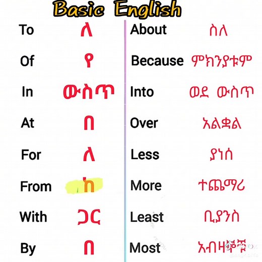 Understanding Conjunctions in English Grammar