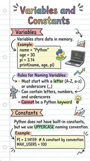 Python Basics Notes