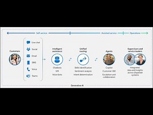 Learn Dynamics 365 Contact Center | Omnichannel Voice, Routing & Agent Experience