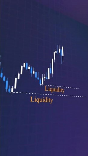 What Is a Liquidity Sweep and Why Does It Matter?