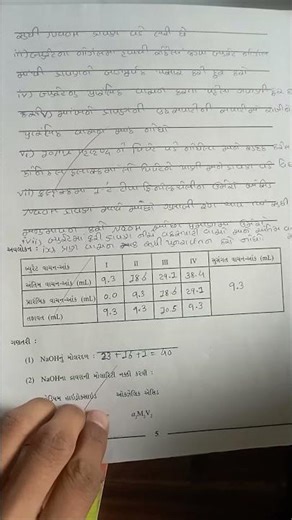 chemistry practical 2 standard 11 in Gujarati