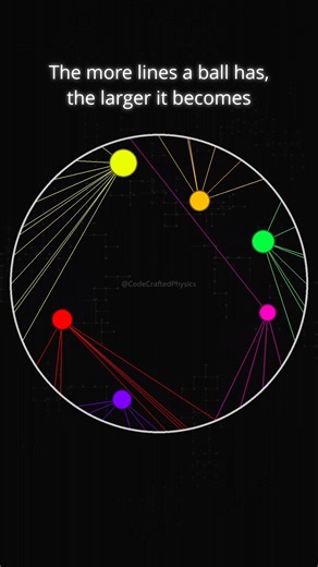 CodeCraftedPhysics on Instagram: "Any ball without lines gets removed. Which ball will be the last one standing? , , , #game #simulation #oddlysatisfying #asmr #melody #song"