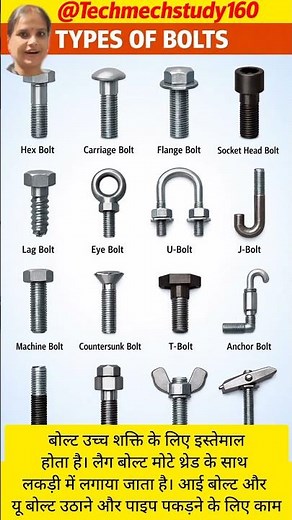 Types of Bolts | Types of Bolt Heads | Different Types of Bolts and Nuts Explained with Pictures