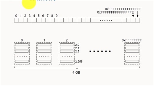 PostgreSQL 核心技术第二十讲：WAL文件的内部结构