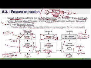 [DL] What is deep transfer learning?