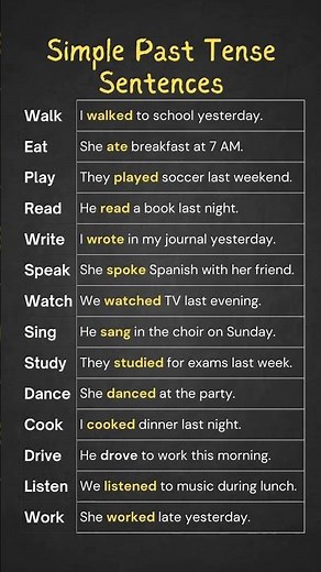 Simple Past Tense Sentences, Verbs in Simple Past Tense: Master English with Real-Life Examples!