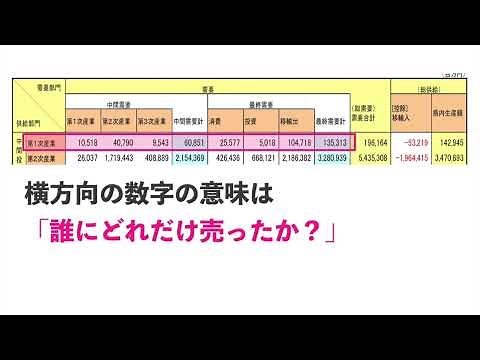 産業連関表の読み方