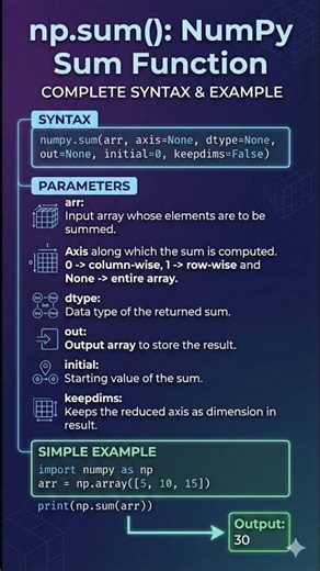 np.sum() function in NumPy #datascienceforbeginners #pythonprogramming #numpy #engineeringstudent