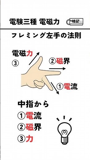 【電験三種】絶対覚えて！理論の重要公式暗記カード フレミング左手の法則 電磁力の大きさ