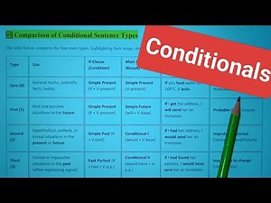 Conditionals | English Grammar