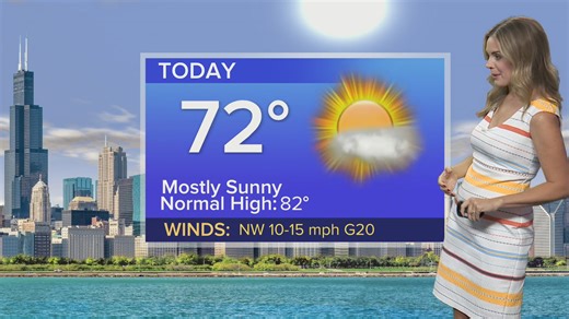 Monday Forecast: Mostly sunny with temps in low 70s