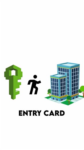 What is IAM in AWS? #aws #coding #security