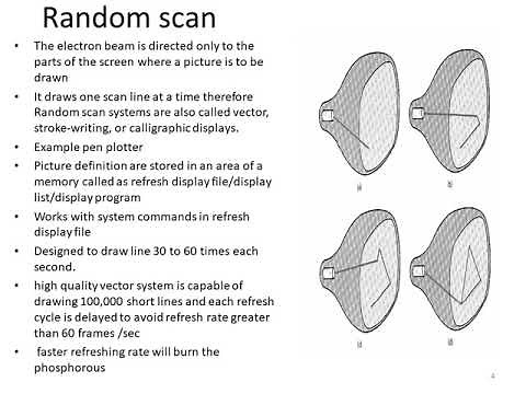 module1-raster and random scan display
