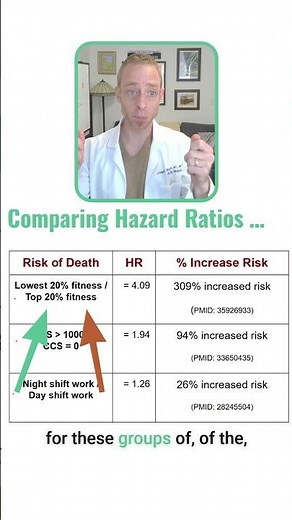 Exercise Levels and Death: What the Science Shows