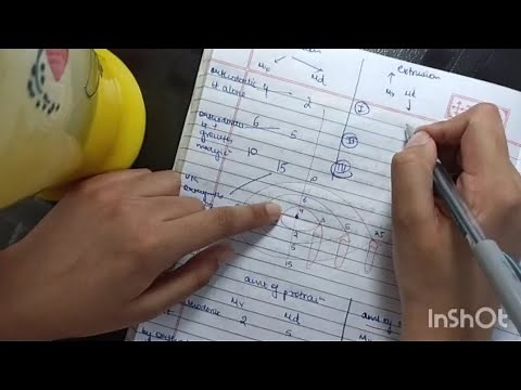 Envelope of Discrepancy Orthodontics