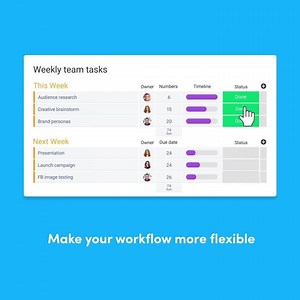 Flexible like a spreadsheet, but also intuitive and simple. | monday.com