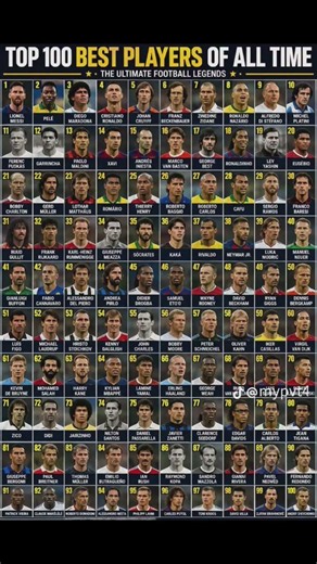 🏆Top 100 Greatest Football Players of All Time 🤯| Messi, Ronaldo, Pelé &Legends Ranked!⚽GOAT Debate