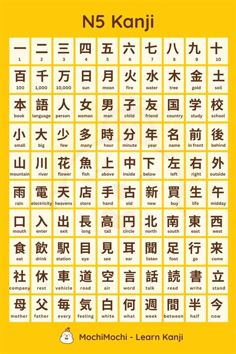 kanji n5