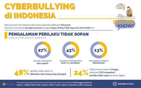 cyberbullying dan trolling Indonesia