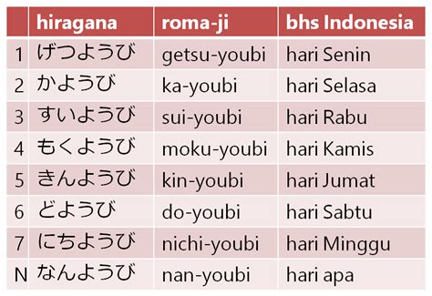 Kei artinya di Jepang