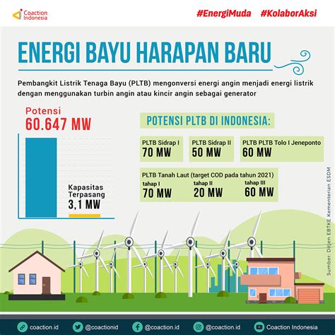 tenaga listrik indonesia