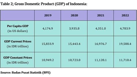 unit price indonesia