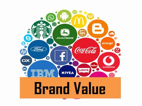 Branding and Values