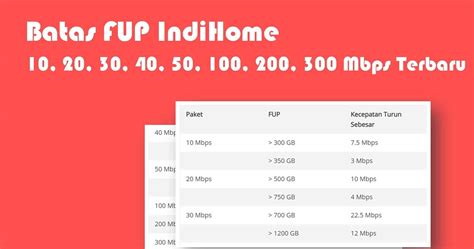 FUP Indihome 20Mbps