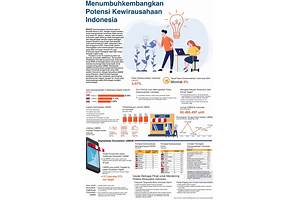 Entrepreneurship Education in Indonesia: Fostering Innovation and Creativity