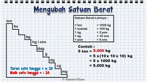 Berapa Kilogram Dalam 7 Ton di Indonesia?