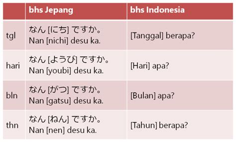 pertanyaan jepang orang indonesia
