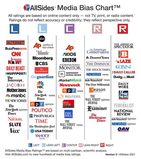 Identifying Relevant Media Outlets
