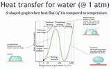Pictures of Heat Transfer Coefficient Of Water