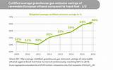 Ethanol Reduces Greenhouse Gas Emissions By How Much Pictures