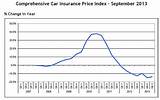 Photos of Vehicle Insurance Average Cost