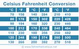 How Much Degrees Celsius Is Fahrenheit Photos