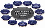 Healthcare Claims Management Pictures