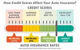 Pictures of Credit Score Customer Service Number