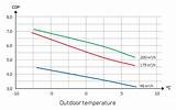 Images of Heat Pump Output Temperature