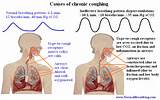 Breathing Exercises Chronic Bronchitis Images