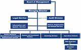 Structure Of Life Insurance Company Pictures