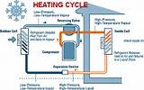 Heat Pump Efficiency Pictures