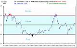 Stock Market Monthly Cycles Images