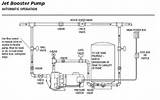 Jet Pump And Pressure Tank Installation Images