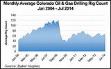 Colorado Oil And Gas Association