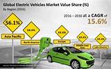 Images of Electric Vehicles Market