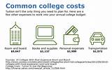 Images of College Expenses