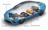 Electric Vehicle Technology Images